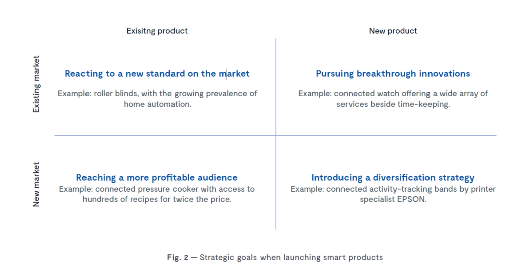 Strategic goals - Objets connectés