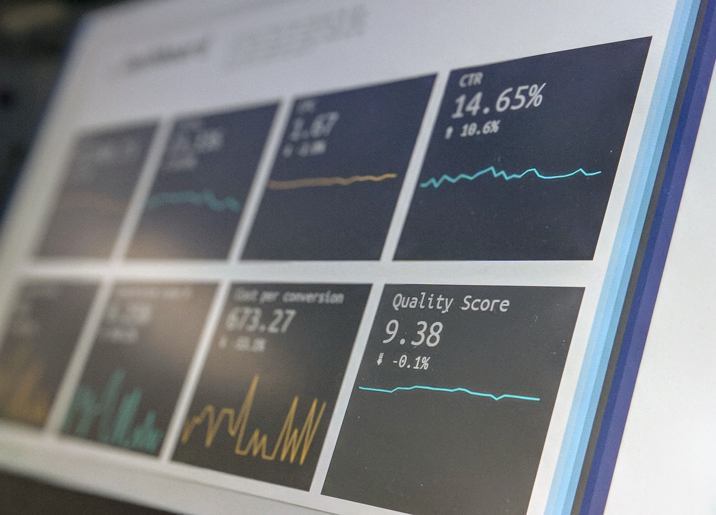 Measure R&D performance