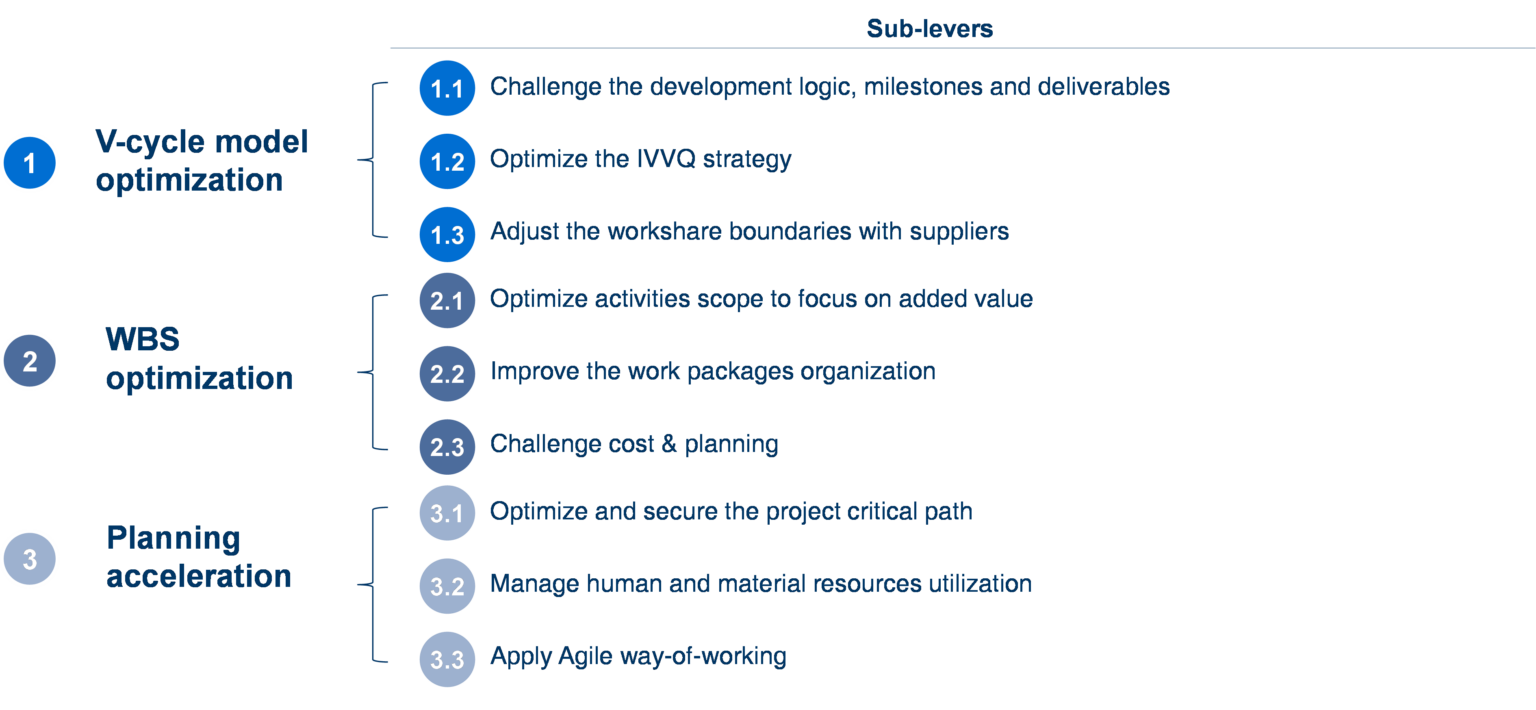 Development costs reduction IACpartners