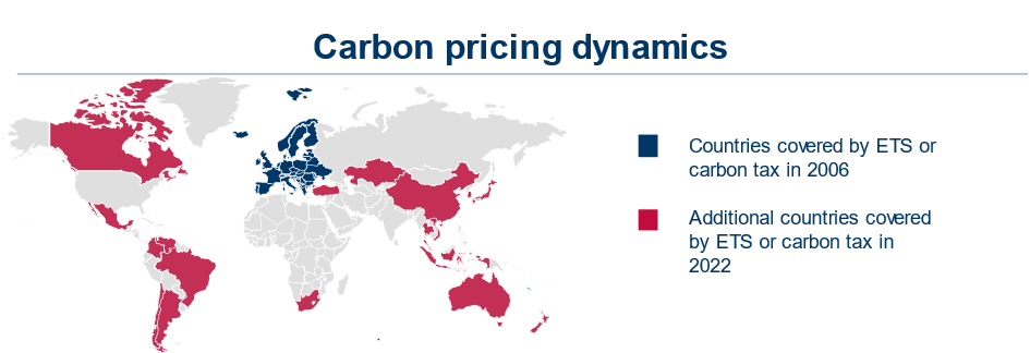 carbon pricing dynamics